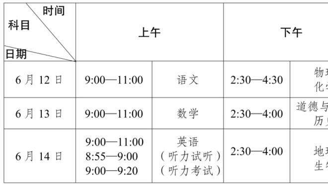 约基奇：我上周过生日 队友啥都没送我 他们太糟糕了