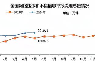 准星都留在上半场了！追梦本赛季上半场三分27中17 下半场9中0